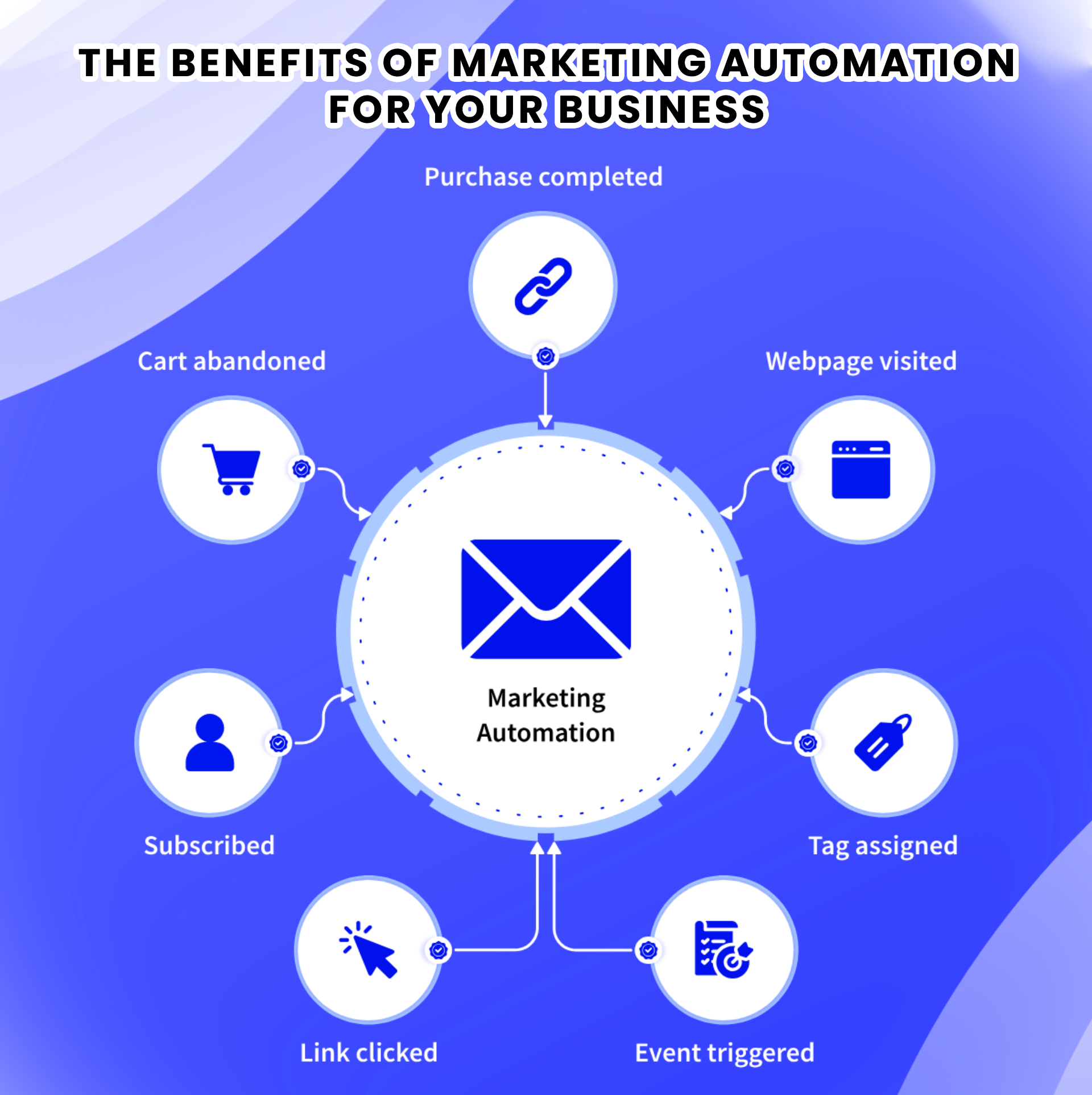 Marketing-automation-for-your-business
